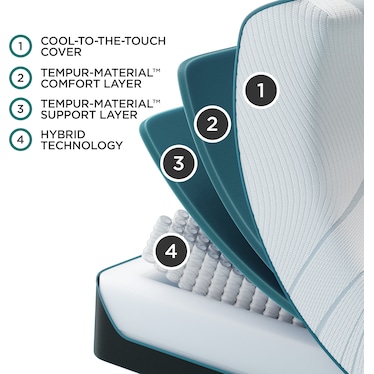 TEMPUR-PEDIC ADAPT 2.0 MEDIUM HYBRID MATTRESS