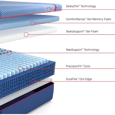 SEALY ALBANY II HYBRID MEDIUM MATTRESS