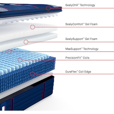 SEALY ALBANY II SOFT EURO PILLOWTOP MATTRESS