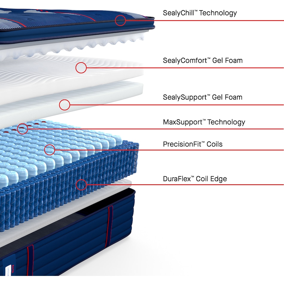 albany ii soft ept mattress king   