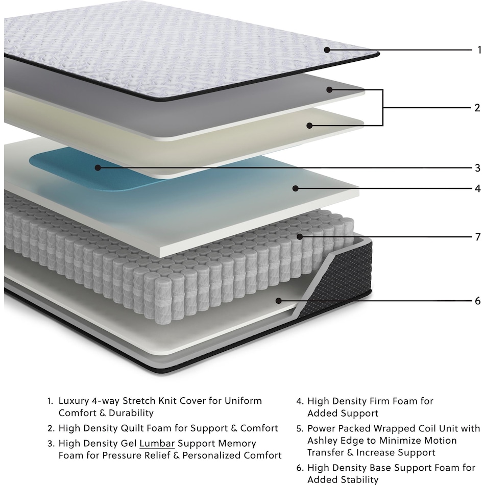 anniversary  firm white mattress king   