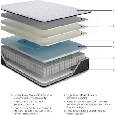 ASHLEY SLEEP ANNIVERSARY 2.0 PLUSH MATTRESS