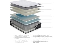 anniversary edition pillowtop white mattress king   