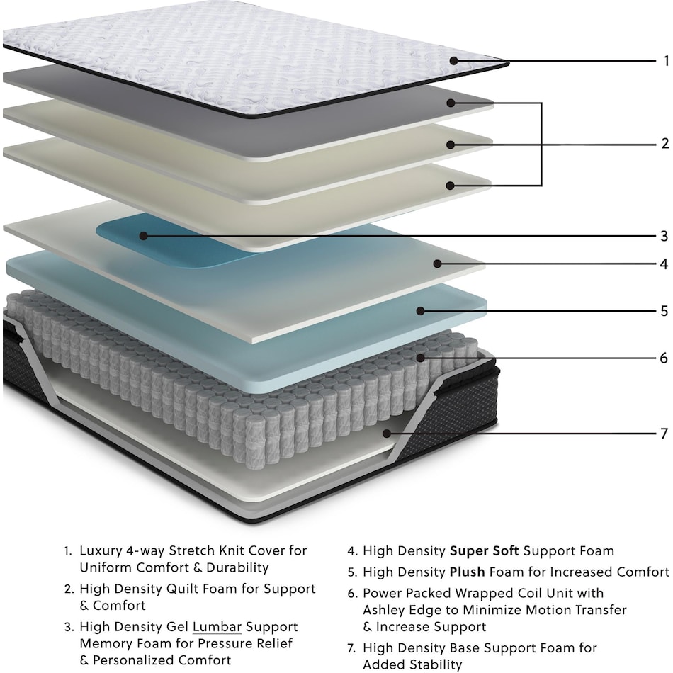 anniversary edition pillowtop white mattress king   