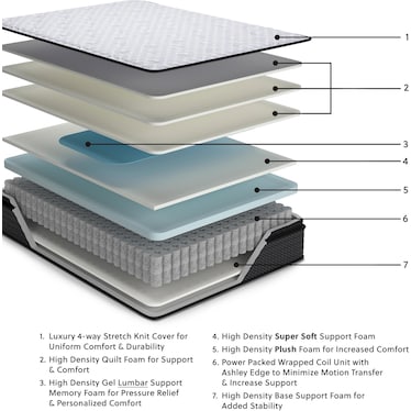 ASHLEY SLEEP ANNIVERSARY 2.0 PILLOW TOP MATTRESS