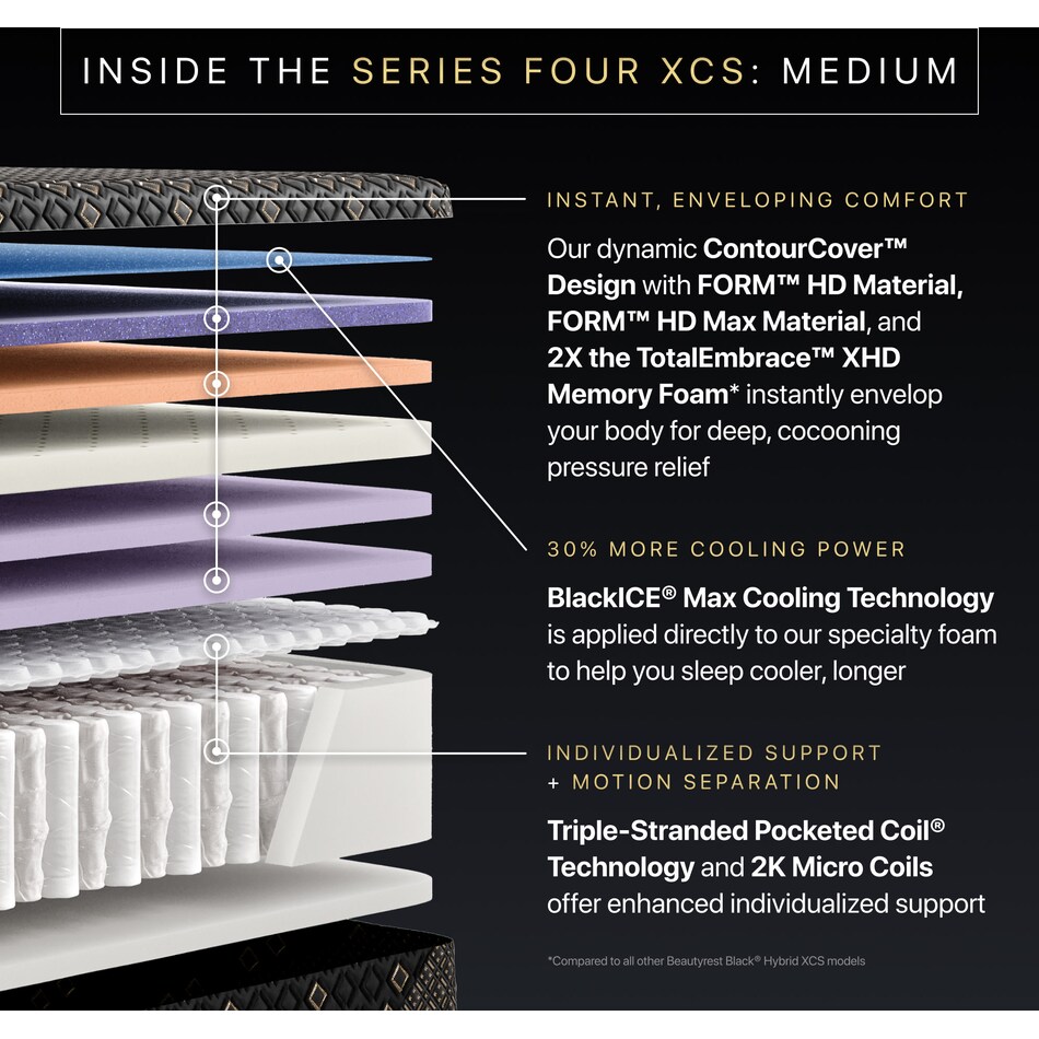 beautyrest black hyb xcs series  medium top color: black side color: black accent color: gold mattress king   