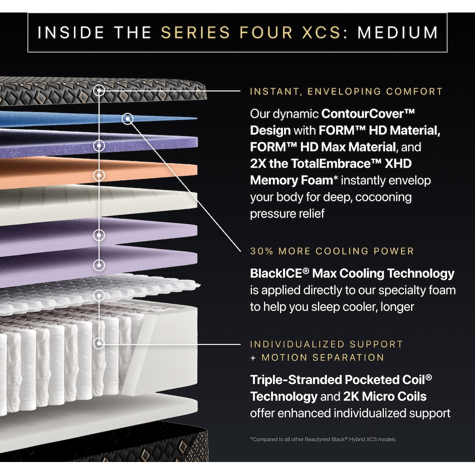 beautyrest black hyb xcs series  medium top color: black side color: black accent color: gold mattress twin xl   