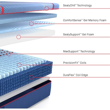 SEALY BRENHAM II HYBRID FIRM MATTRESS