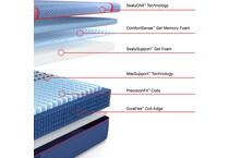 brenham ii hybrid soft mattress full   