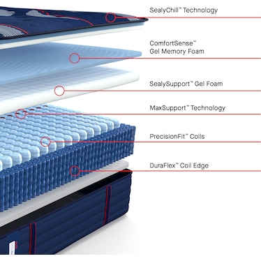 SEALY BRENHAM II MEDIUM TIGHTTOP MATTRESS