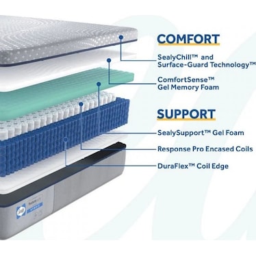 CANTERBURY SOFT HYBRID KING MATTRESS