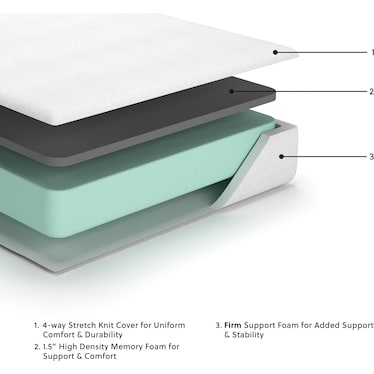 10 " CHIME MEMORY FOAM QUEEN MATTRESS IN A BOX