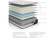 elite springs firm grey blue mattress queen   