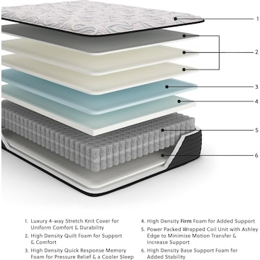 ASHLEY SLEEP ELITE SPRINGS FIRM MATTRESS