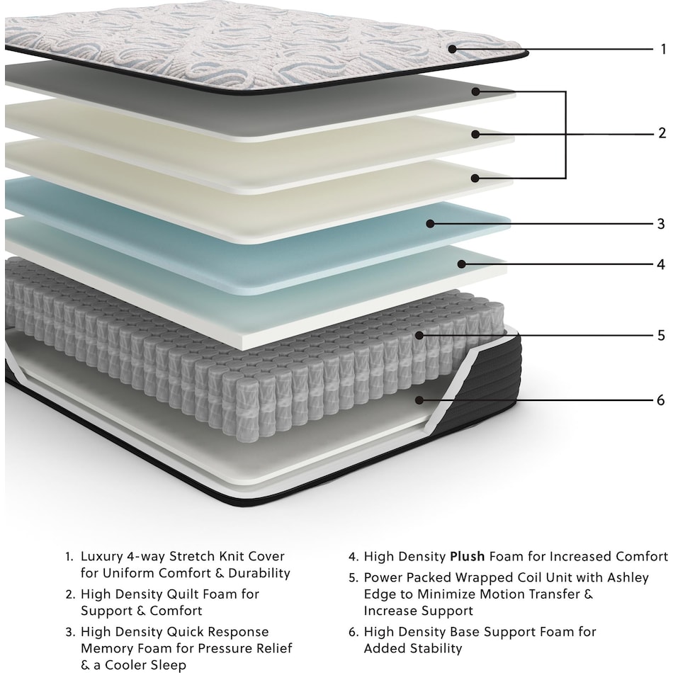 elite springs plush grey blue mattress cal king   