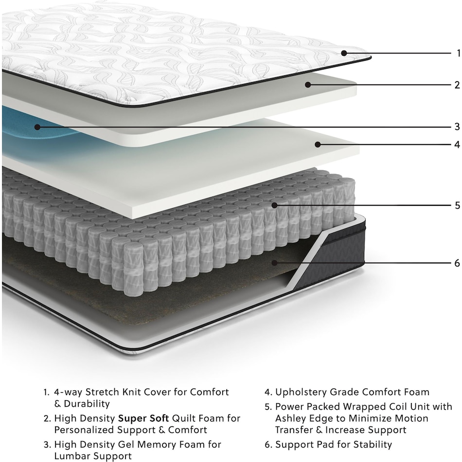 essentials inch hybrid white mattress queen   