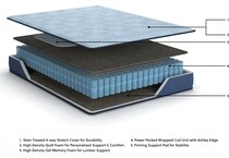 essentials  inch hybrid blue mattress full   