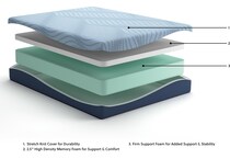 essentials  inch memory foam blue mattress full   