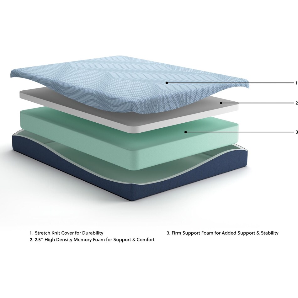 essentials  inch memory foam blue mattress full   