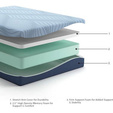 ESSENTIALS 2.0 10" MEMORY FOAM MATTRESS