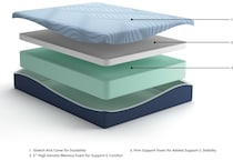 essentials  inch memory foam mattress cal king   