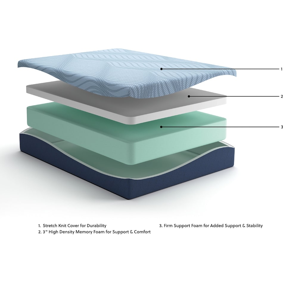 essentials  inch memory foam mattress queen   