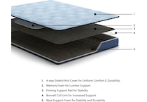 essentials  inch innerspring blue mattress full   