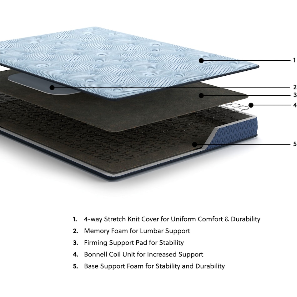 essentials  inch innerspring blue mattress full   
