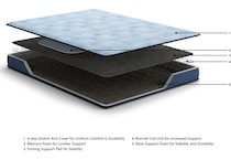 essentials  inch innerspring blue mattress full   