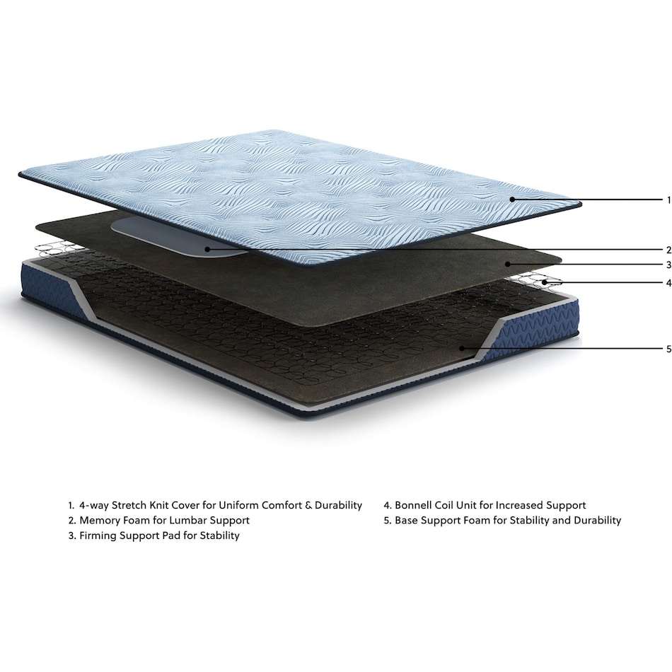 essentials  inch innerspring blue mattress full   