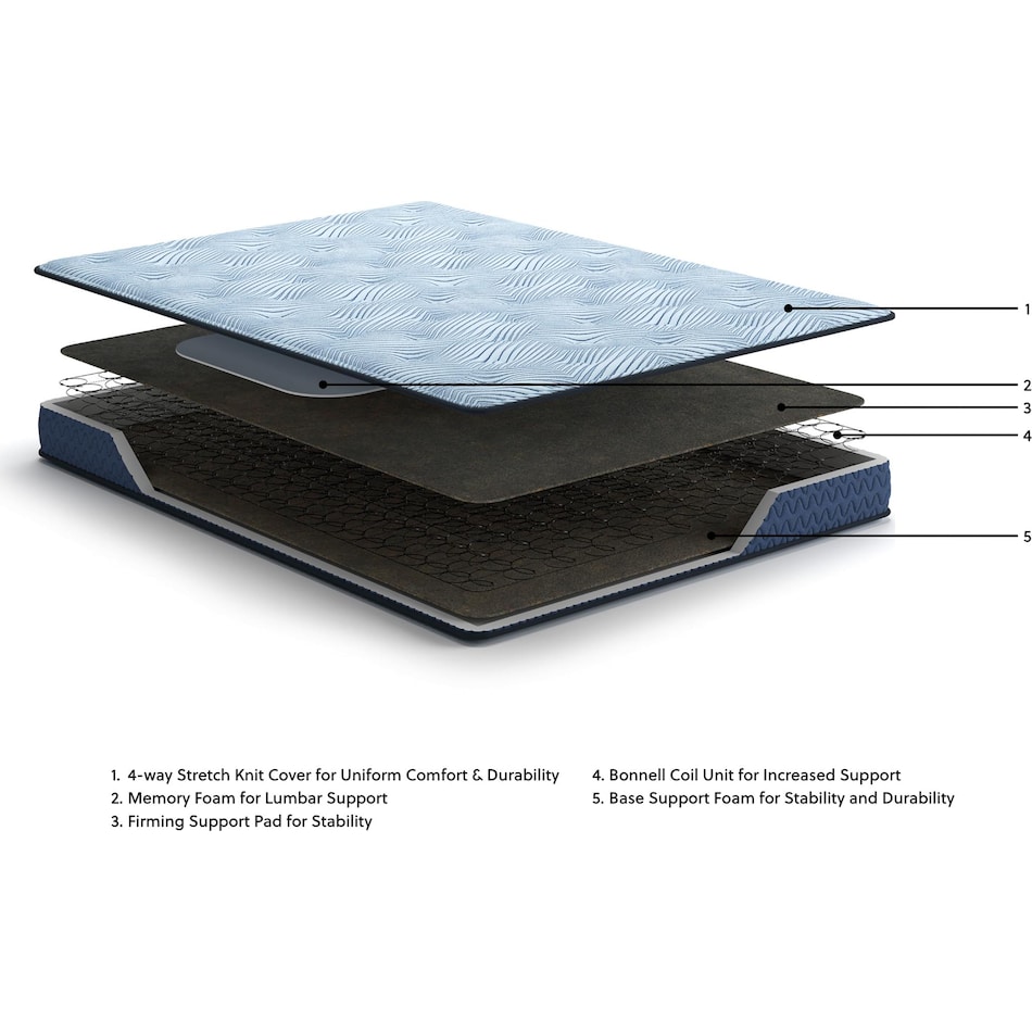 essentials  inch innerspring blue mattress queen   
