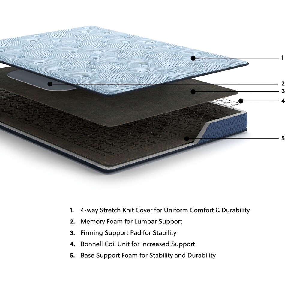essentials  inch innerspring blue mattress twin   