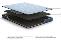 essentials  inch innerspring blue mattress twin   