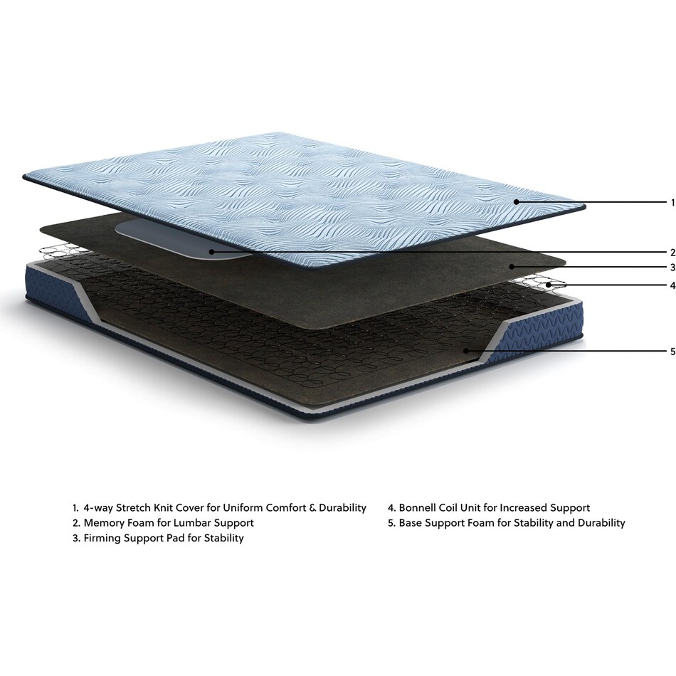 essentials  inch innerspring blue mattress twin   