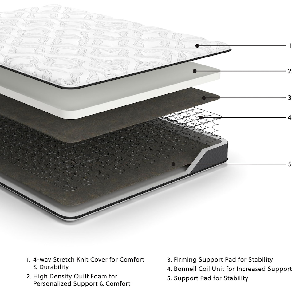 essentials inch innerspring white mattress king   