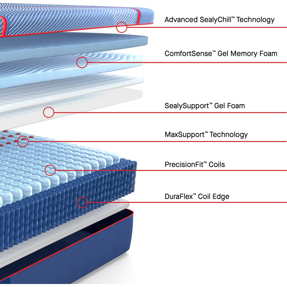 high point ii hybrid medium mattress cal king   
