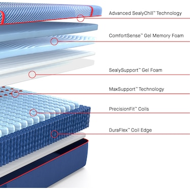 SEALY HIGH POINT II HYBRID MEDIUM MATTRESS