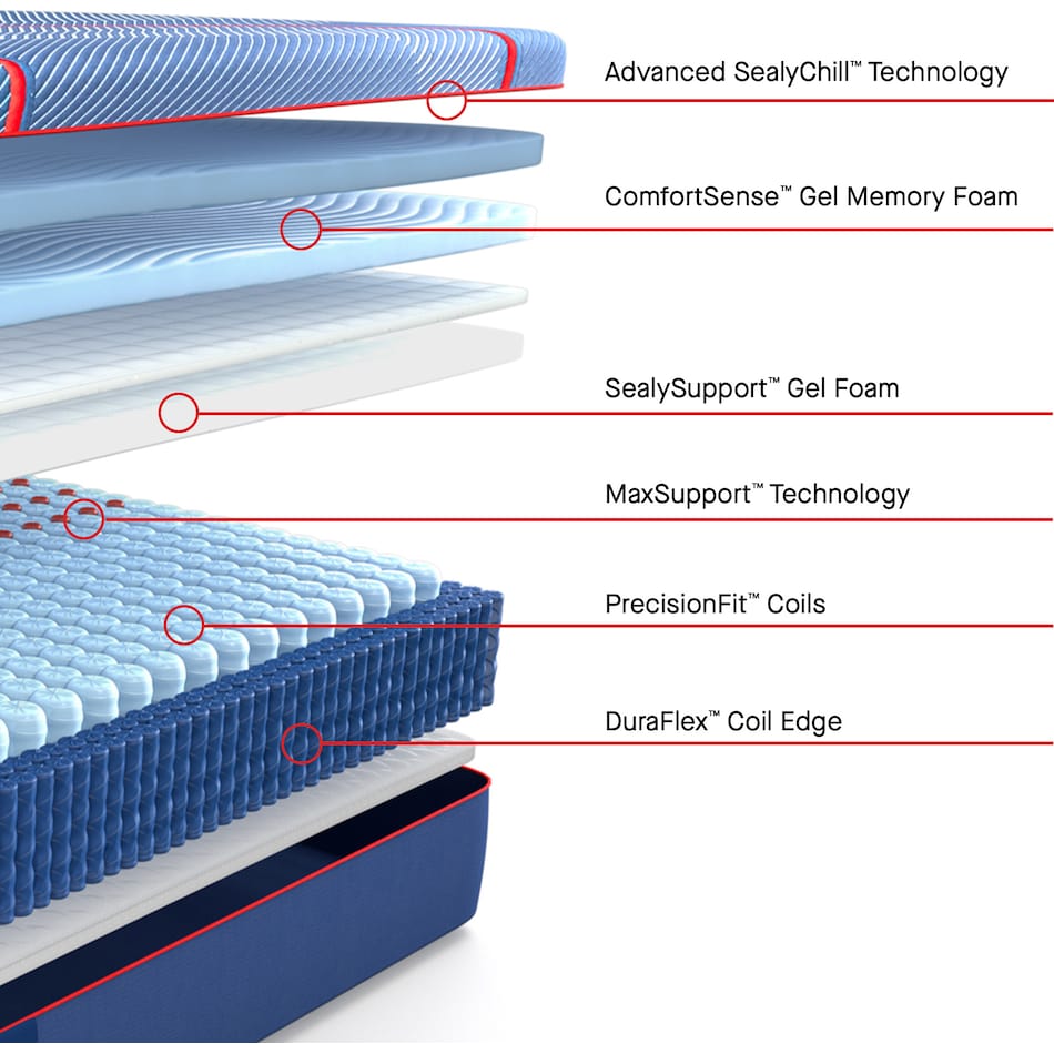 high point ii hybrid medium mattress king   