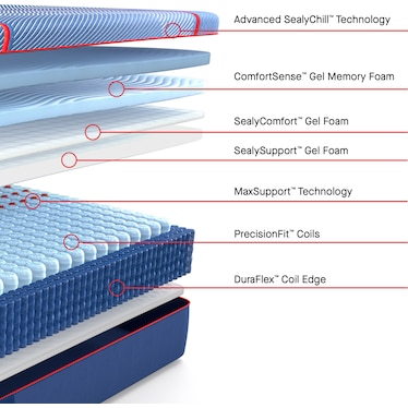 SEALY HIGH POINT II HYBRID SOFT MATTRESS
