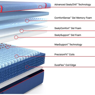 SEALY HIGH POINT II HYBRID SOFT MATTRESS