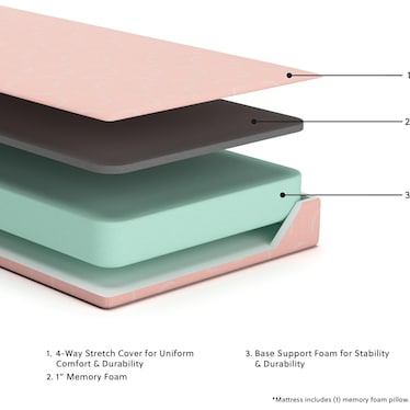 ASHLEY SLEEP IKIDZ CORAL MATTRESS