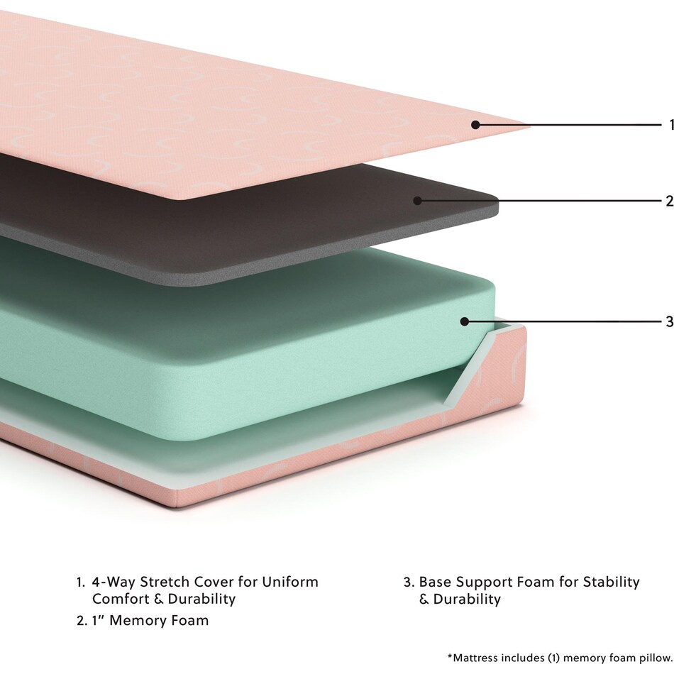 ikidz coral coral mattress twin   