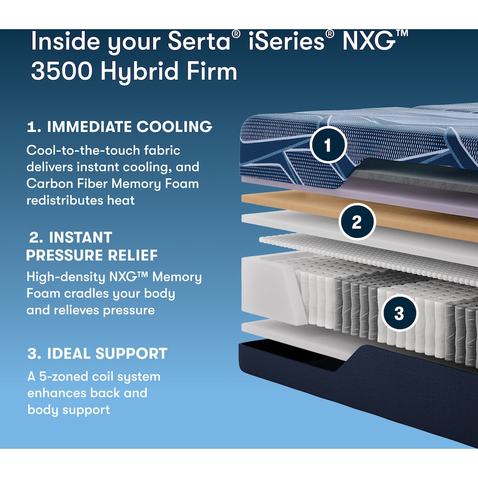 iseries nxg  firm top color: dark blue side color: dark blue accent color: light blue mattress cal king   