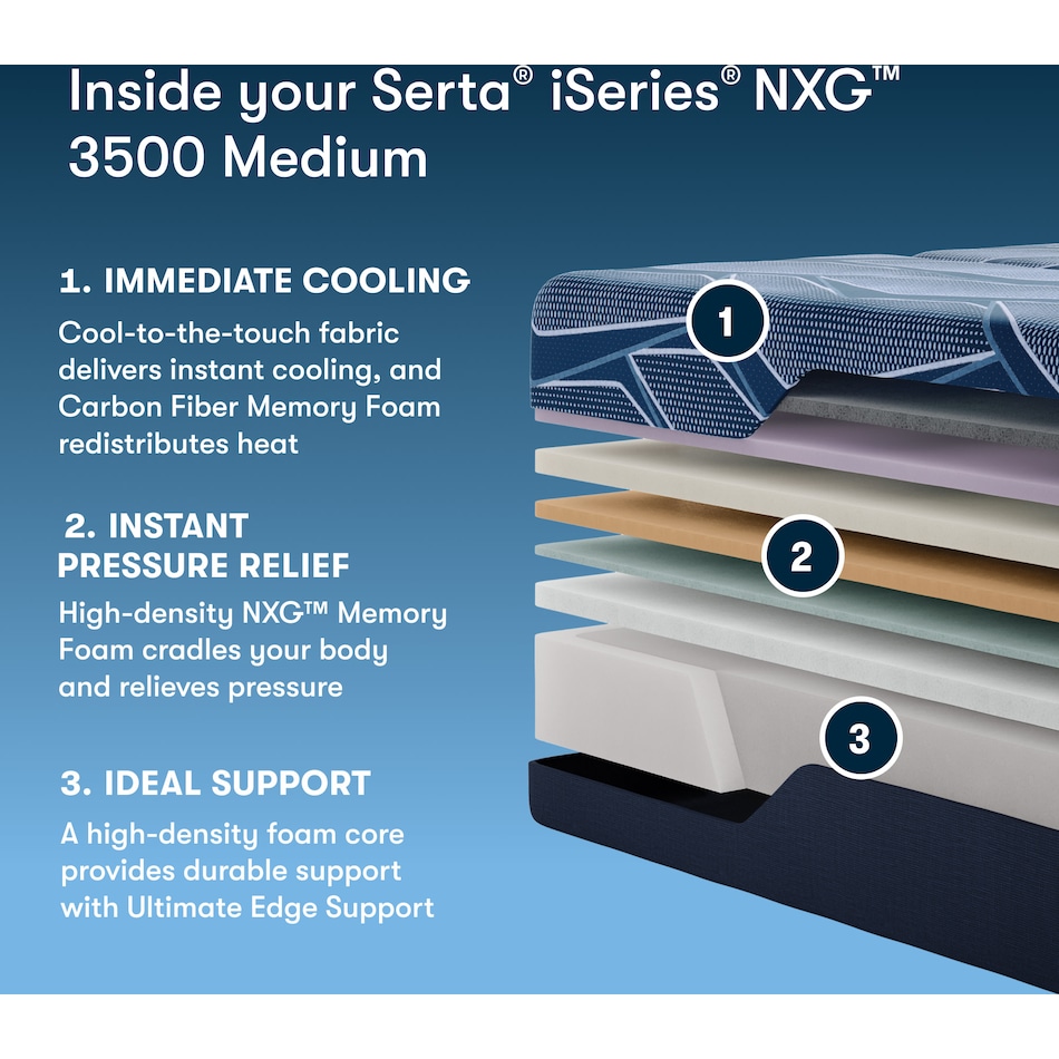iseries nxg  medium top color: dark blue side color: dark blue accent color: light blue mattress king   