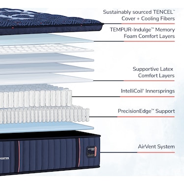 STEARNS & FOSTER LUX ESTATE SOFT PILLOWTOP MATTRESS