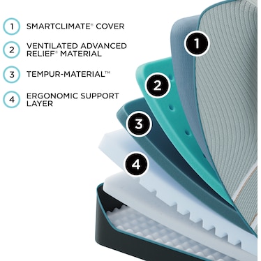 TEMPUR-PEDIC LUXE ADAPT 2.0 FIRM MATTRESS