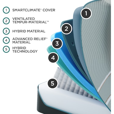 TEMPUR-PEDIC LUXE ADAPT 2.0 MEDIUM HYBRID MATTRESS