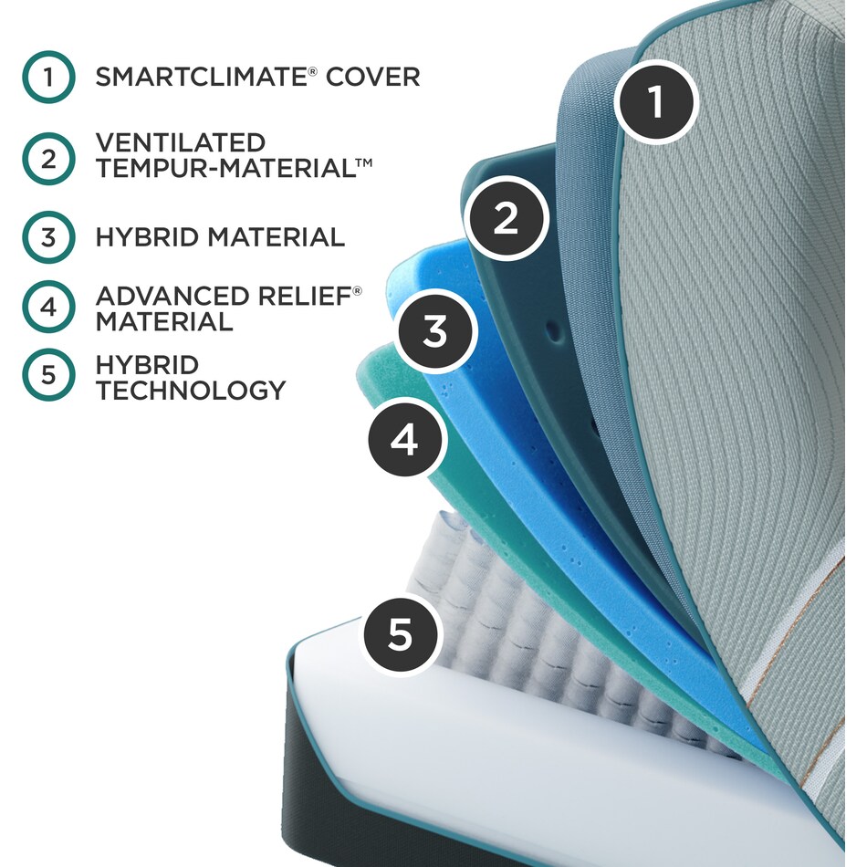 luxe adapt  medium hybrid blue mattress cal king   