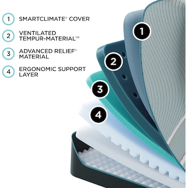 TEMPUR-PEDIC LUXE ADAPT 2.0 SOFT MATTRESS