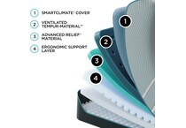 luxe adapt  soft blue mattress twin xl   